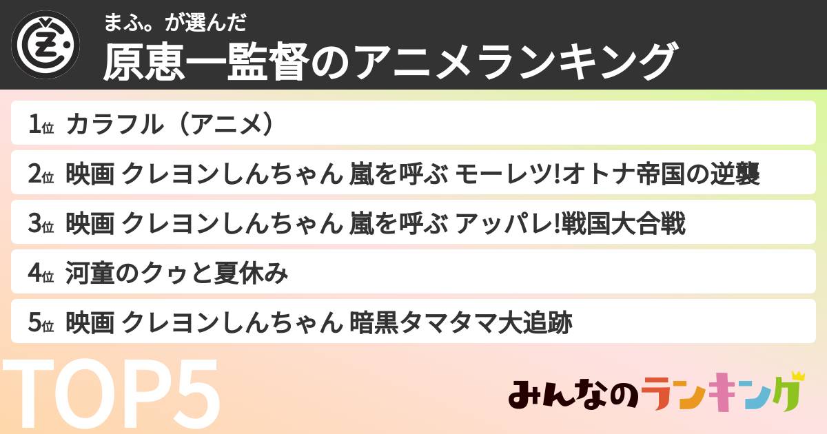 まふ。さんの「原恵一監督のアニメランキング」