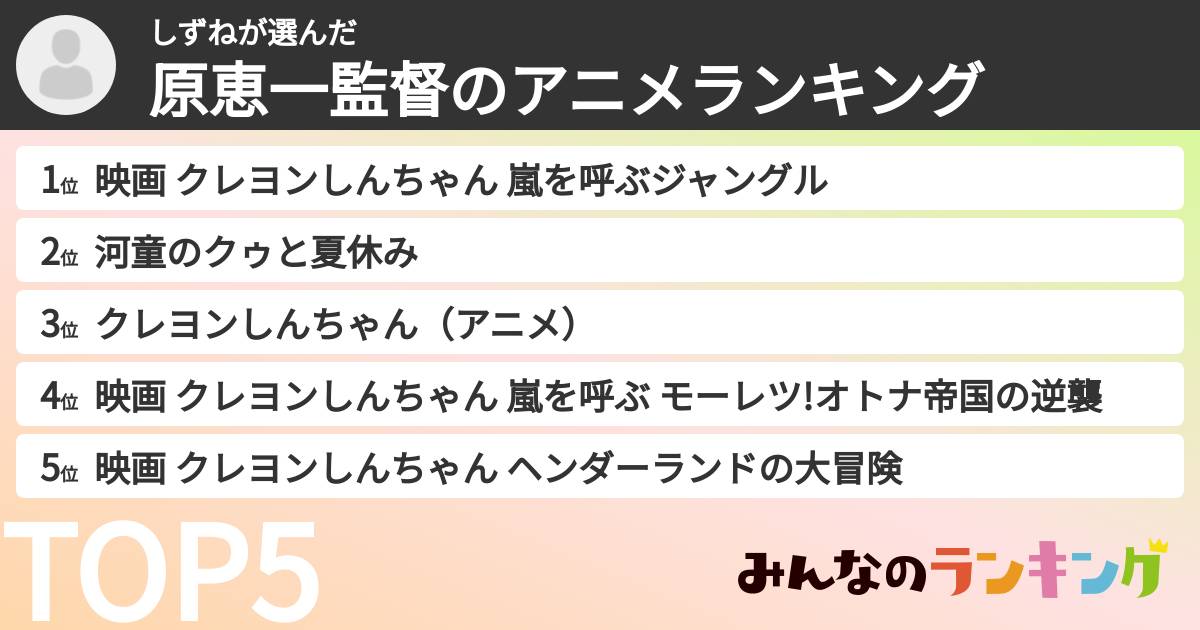 しずねさんの「原恵一監督のアニメランキング」