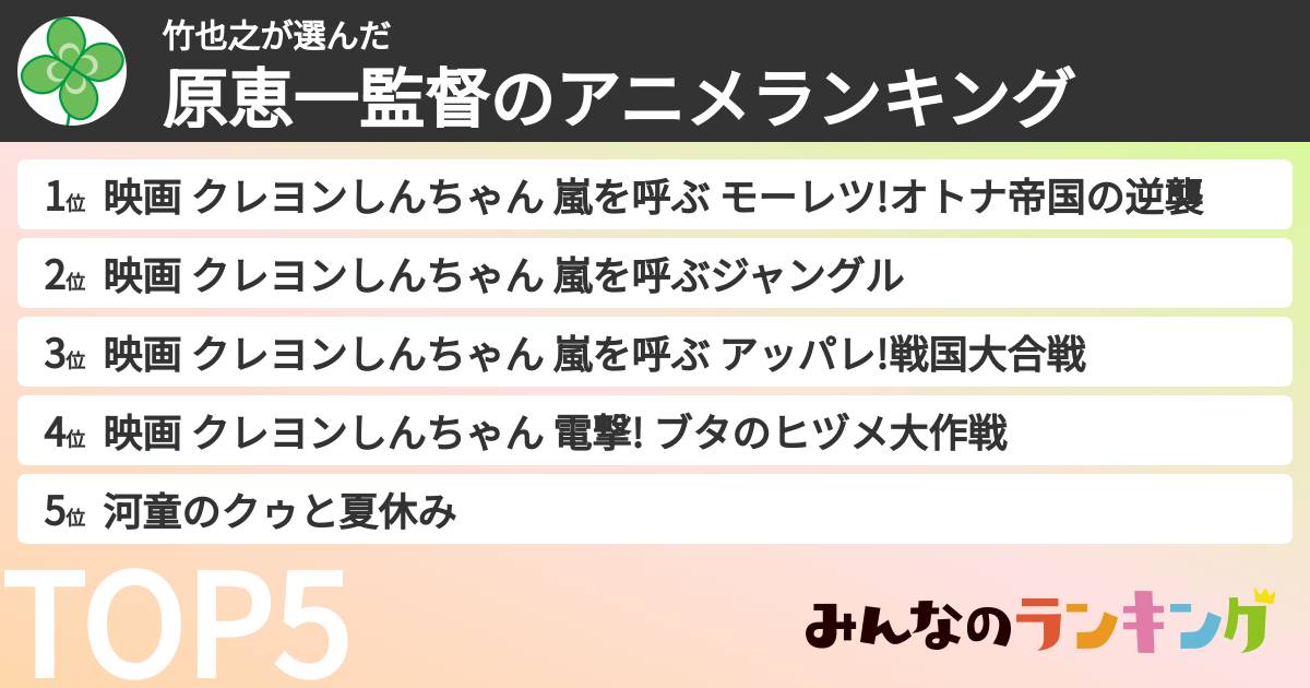 竹也之さんの「原恵一監督のアニメランキング」