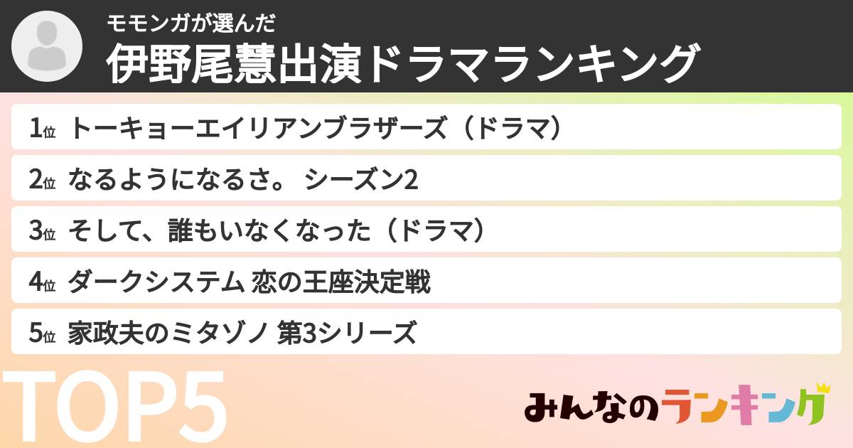 モモンガさんの「伊野尾慧出演ドラマランキング」