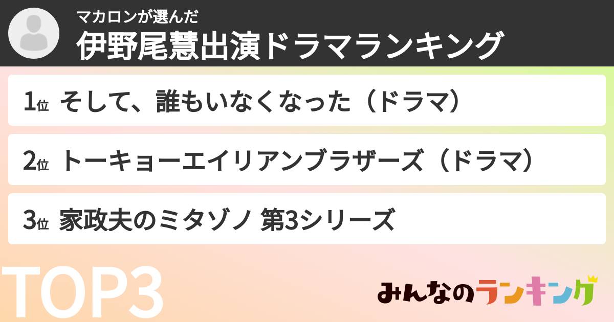 マカロンさんの「伊野尾慧出演ドラマランキング」