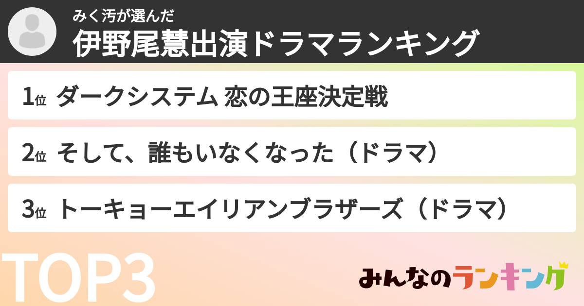みく汚さんの「伊野尾慧出演ドラマランキング」