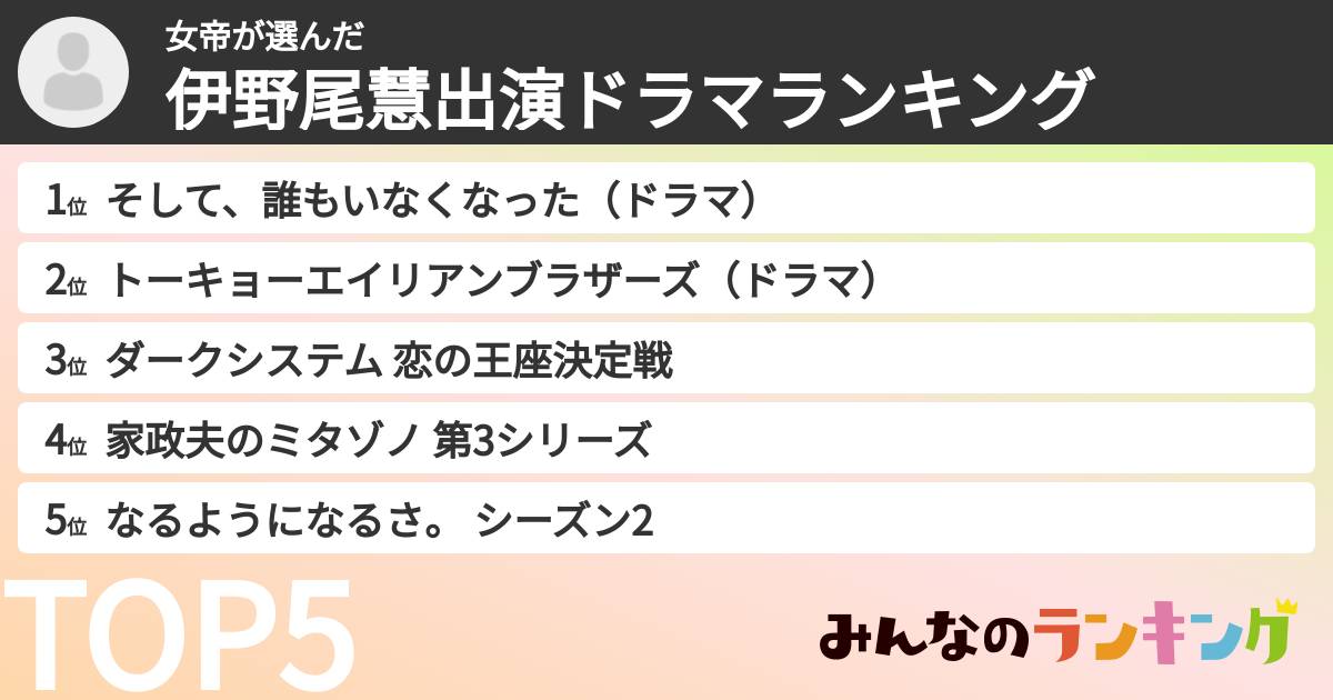 女帝さんの「伊野尾慧出演ドラマランキング」