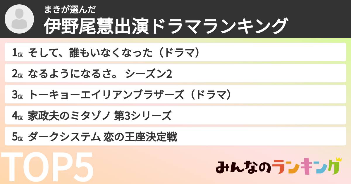 まきさんの「伊野尾慧出演ドラマランキング」