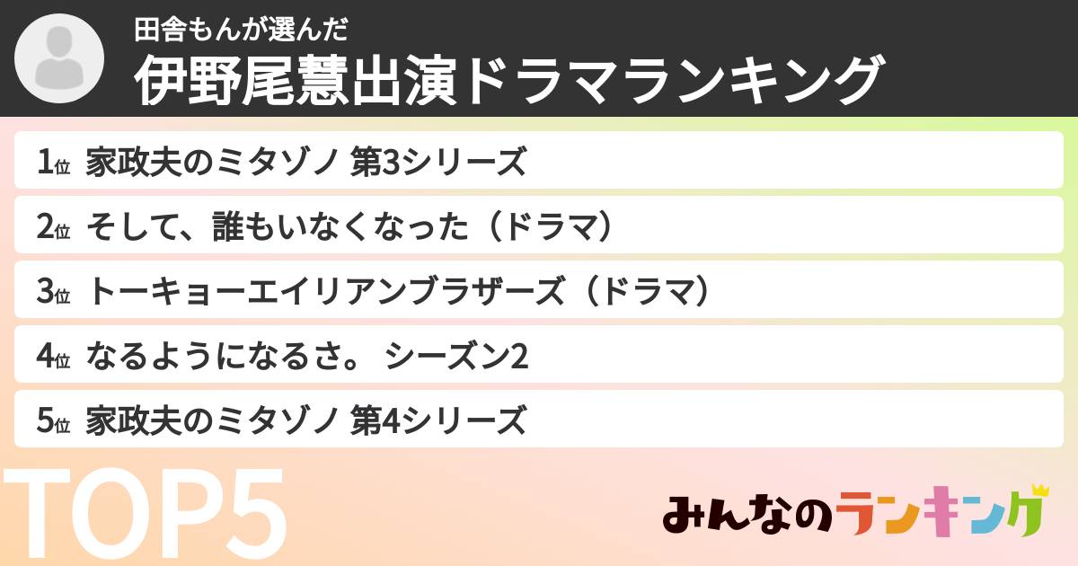 田舎もんさんの「伊野尾慧出演ドラマランキング」