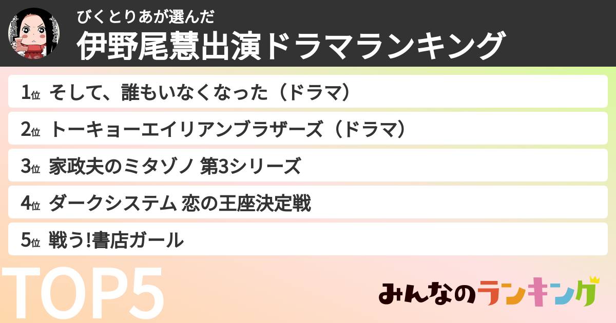 びくとりあさんの「伊野尾慧出演ドラマランキング」