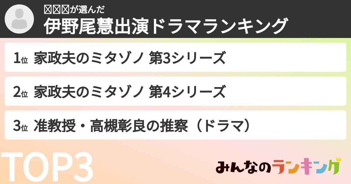 𝐌𝐢𝐨さんの「伊野尾慧出演ドラマランキング」