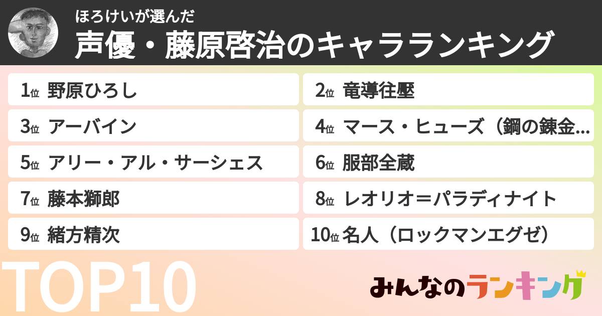 ほろけいさんの「声優・藤原啓治のキャラランキング」