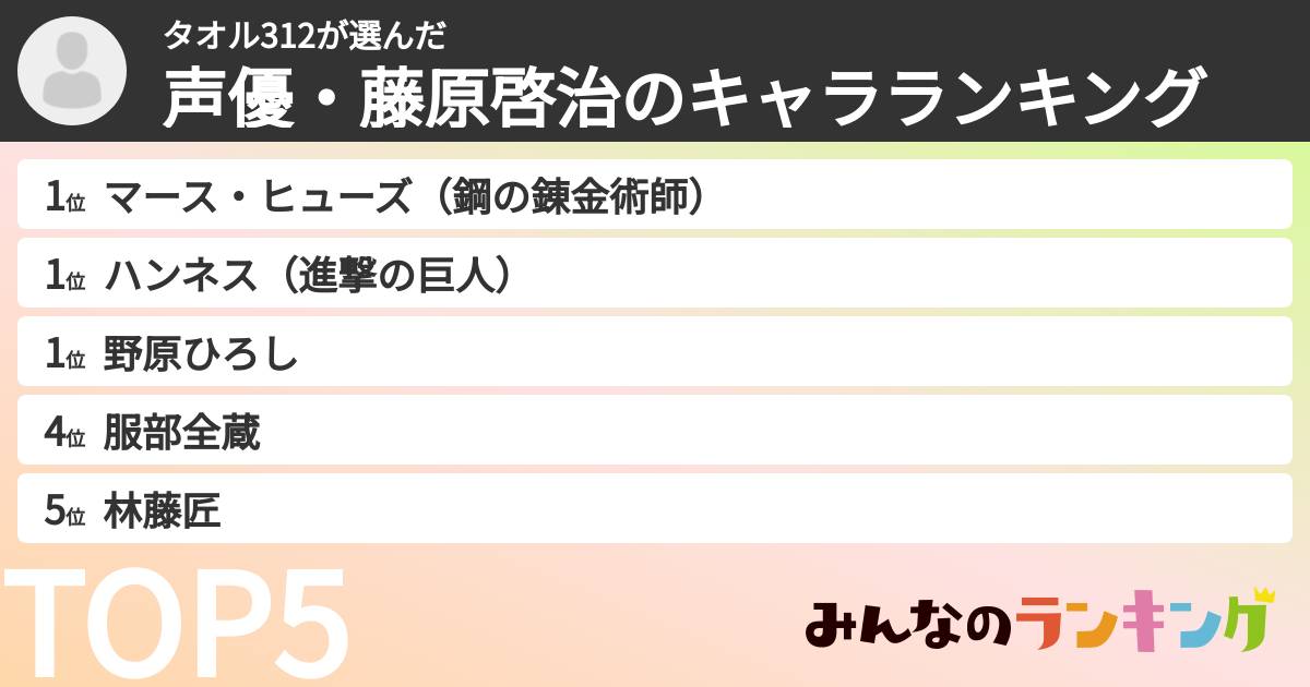 タオル312さんの「声優・藤原啓治のキャラランキング」