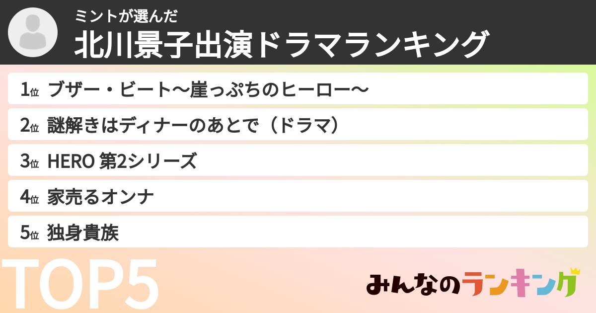 ミントさんの「北川景子出演ドラマランキング」