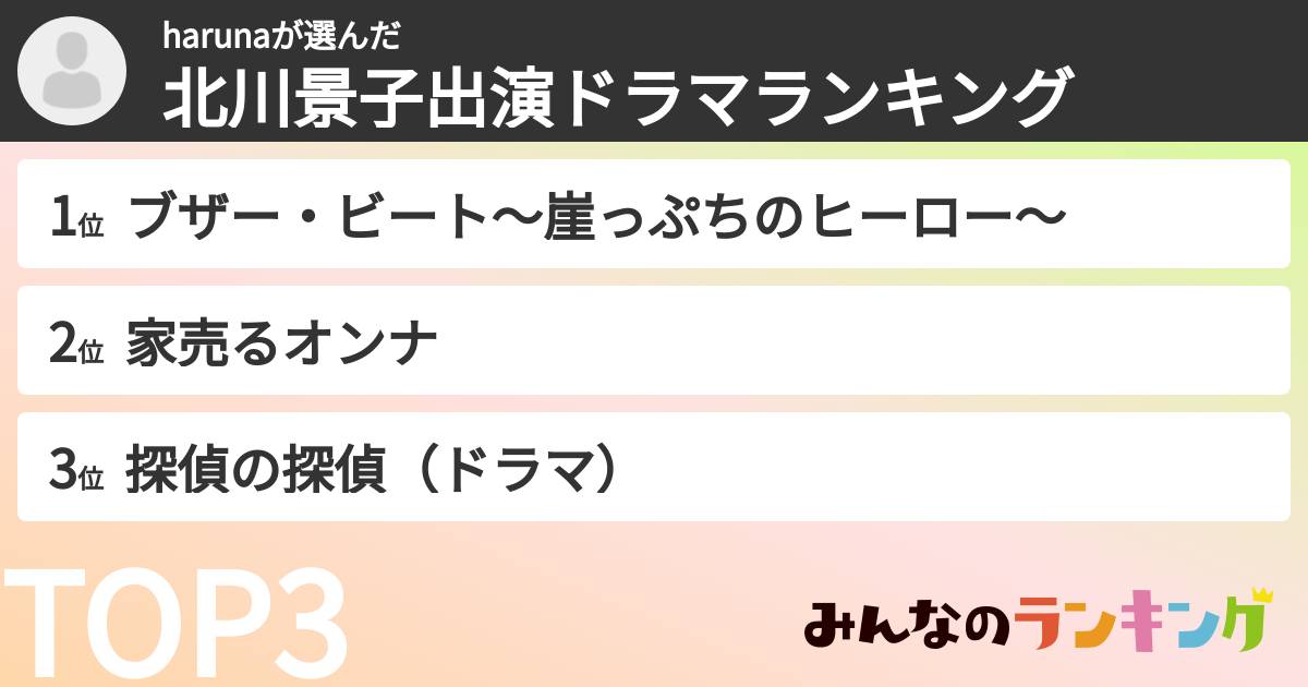 harunaさんの「北川景子出演ドラマランキング」