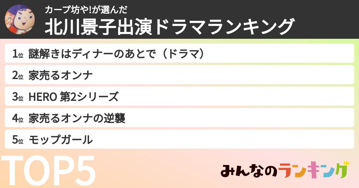 カープ坊や!さんの「北川景子出演ドラマランキング」