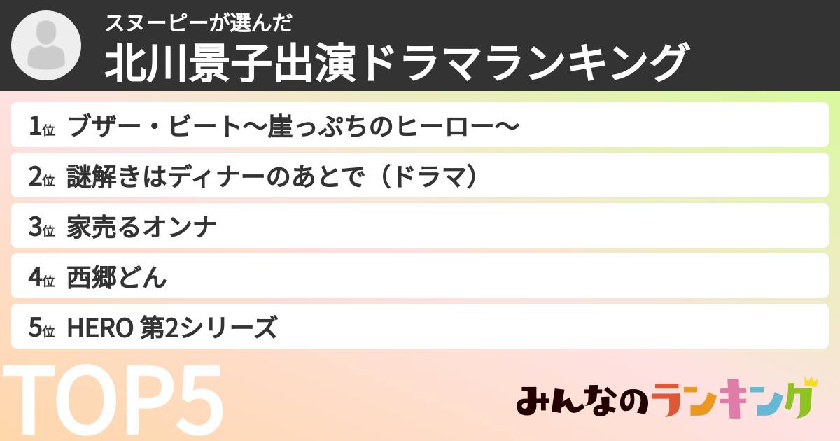 スヌーピーさんの「北川景子出演ドラマランキング」