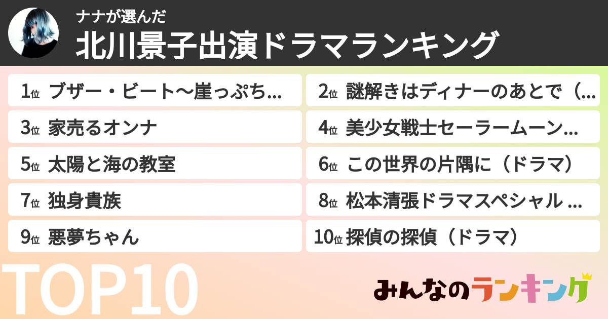 ナナさんの「北川景子出演ドラマランキング」