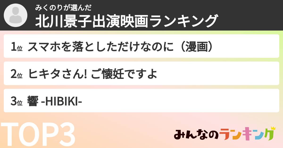 みくのりさんの「北川景子出演映画ランキング」