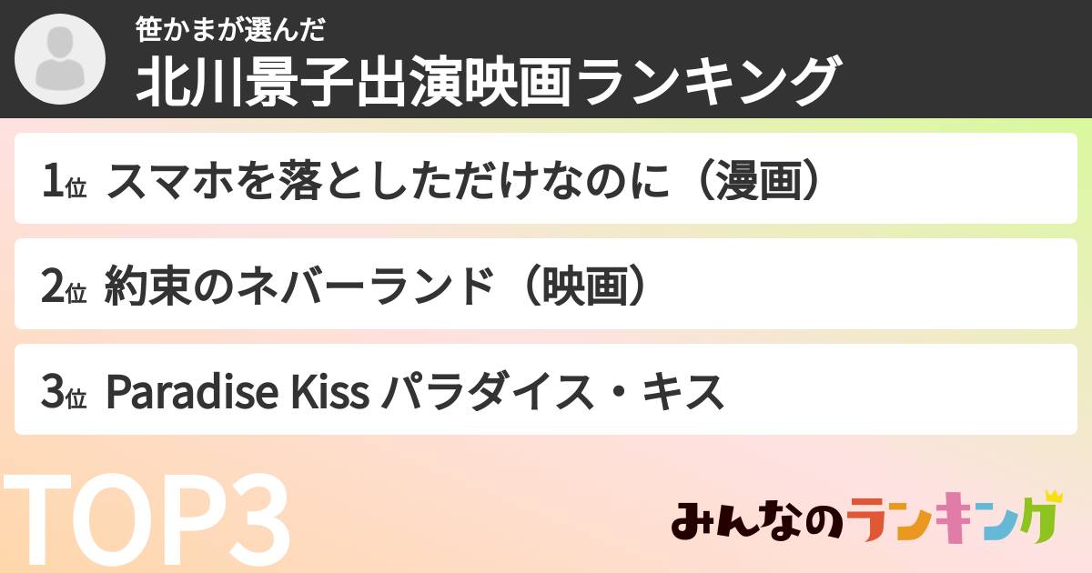 笹かまさんの「北川景子出演映画ランキング」