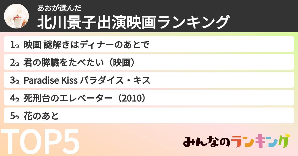 あおさんの「北川景子出演映画ランキング」