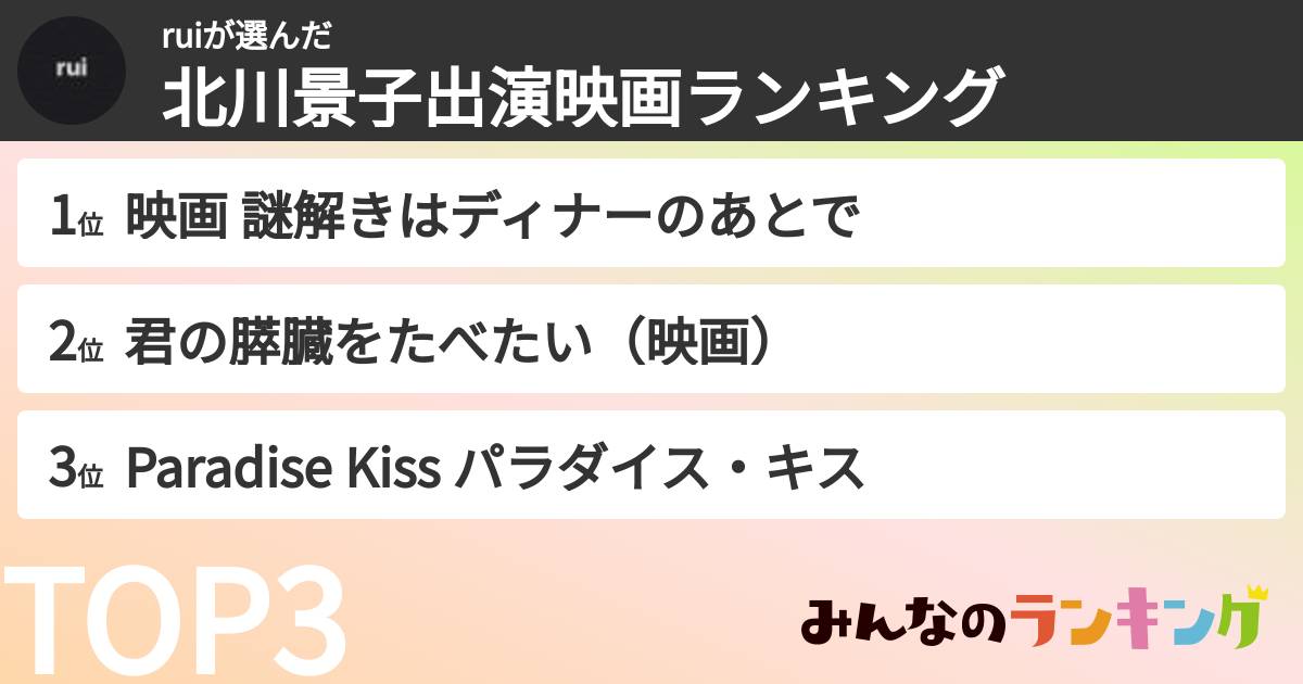 ruiさんの「北川景子出演映画ランキング」