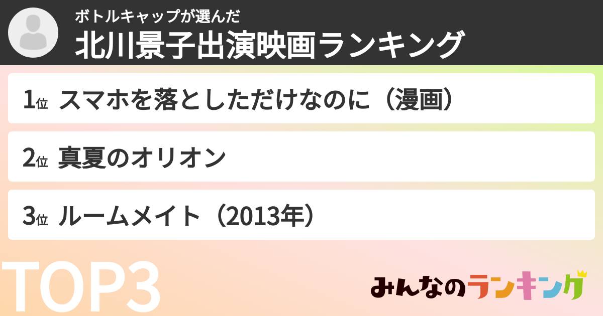 ボトルキャップさんの「北川景子出演映画ランキング」