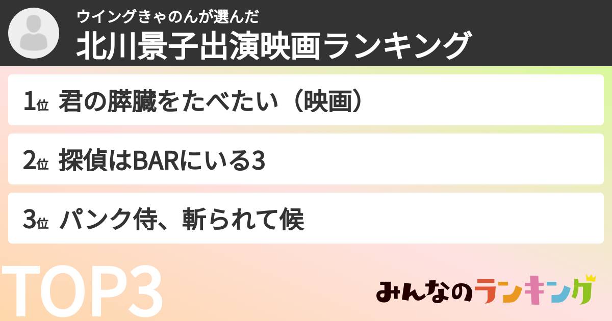 ウイングきゃのんさんの「北川景子出演映画ランキング」