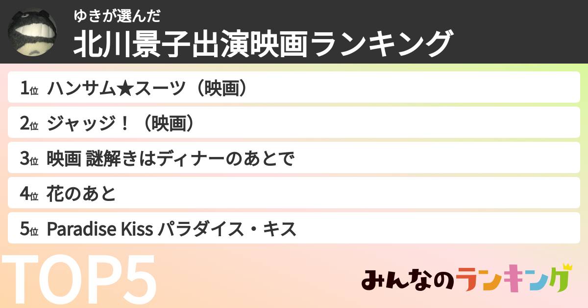 ゆきさんの「北川景子出演映画ランキング」
