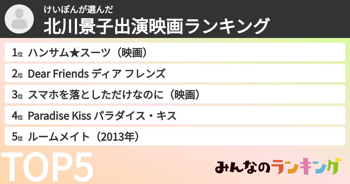 けいぽんさんの「北川景子出演映画ランキング」