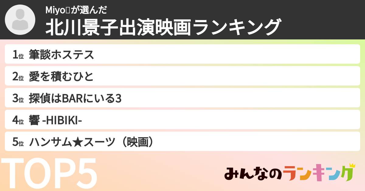 Miyo💙さんの「北川景子出演映画ランキング」