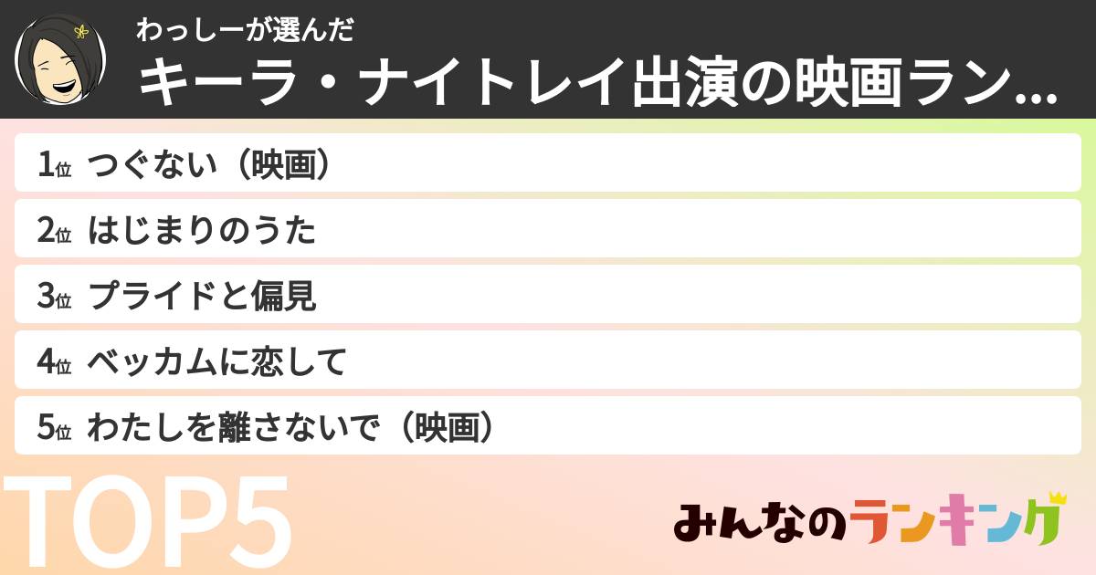 わっしーさんの「キーラ・ナイトレイ出演の映画ランキング」