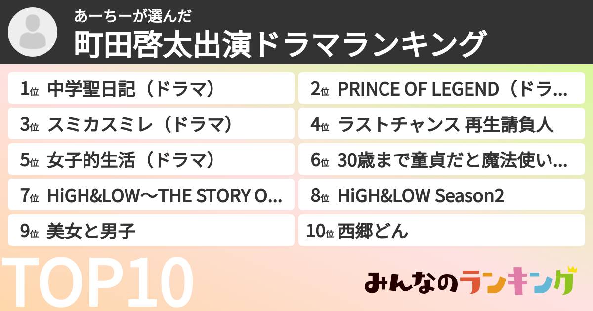あーちーさんの「町田啓太出演ドラマランキング」