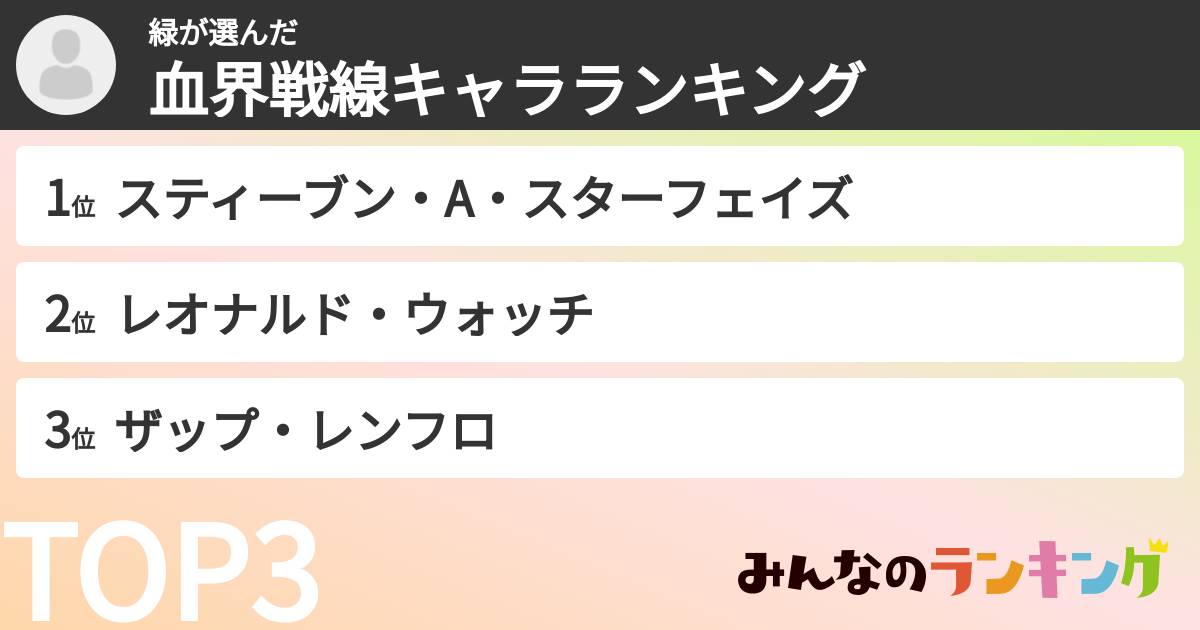 緑さんの「血界戦線キャラランキング」