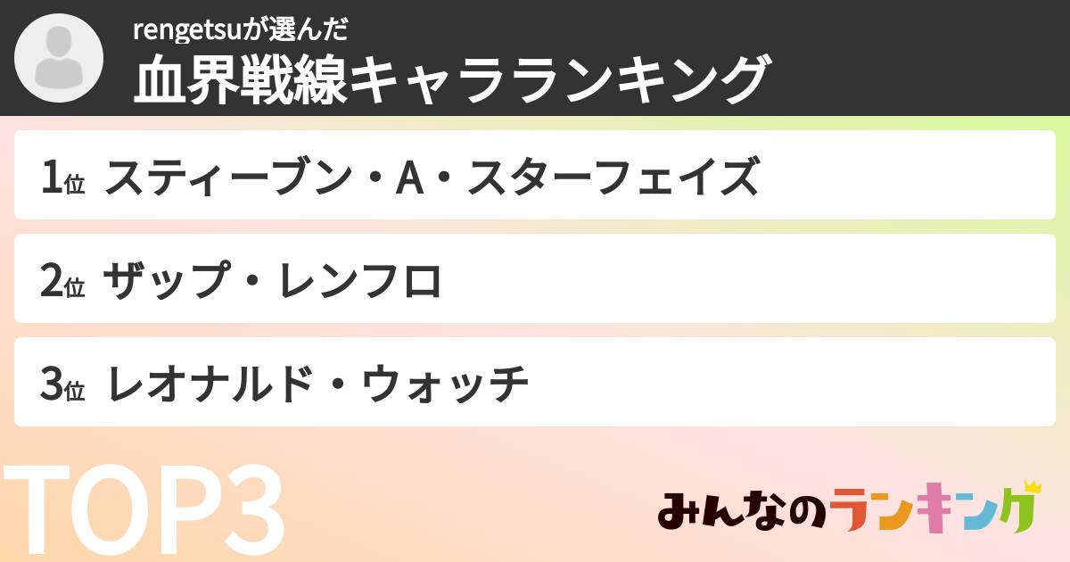rengetsuさんの「血界戦線キャラランキング」