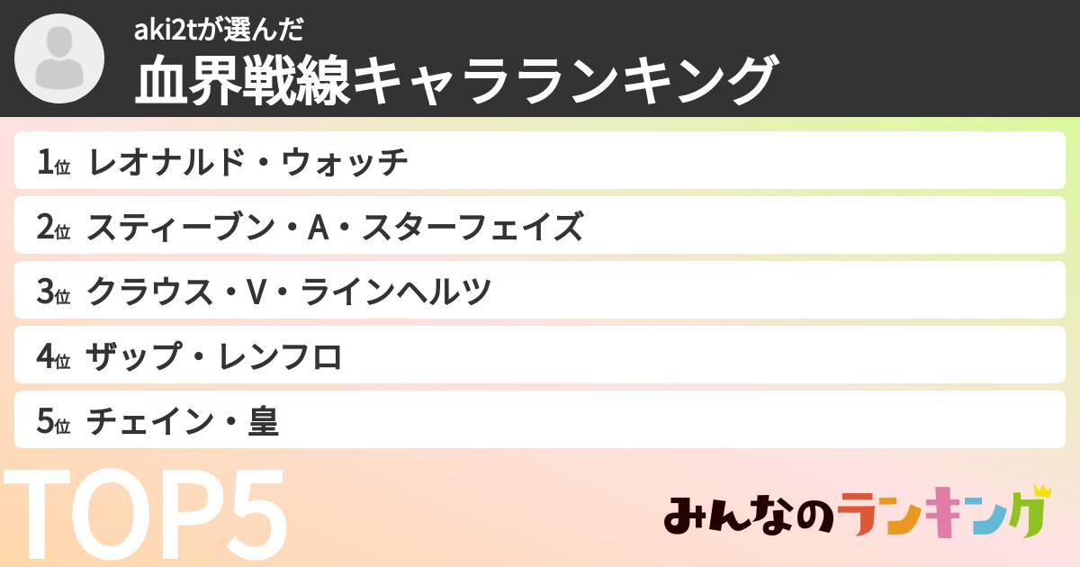 aki2tさんの「血界戦線キャラランキング」