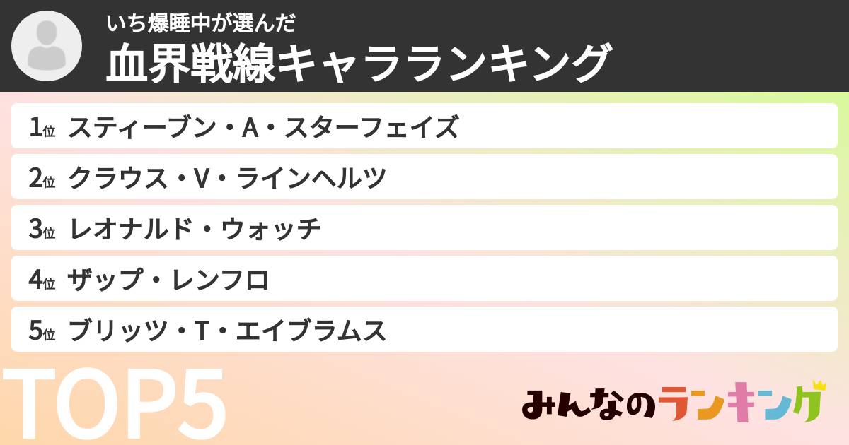 いち爆睡中さんの「血界戦線キャラランキング」