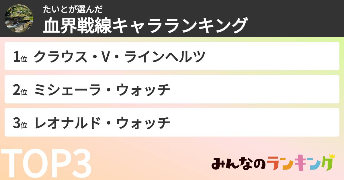 たいとさんの「血界戦線キャラランキング」