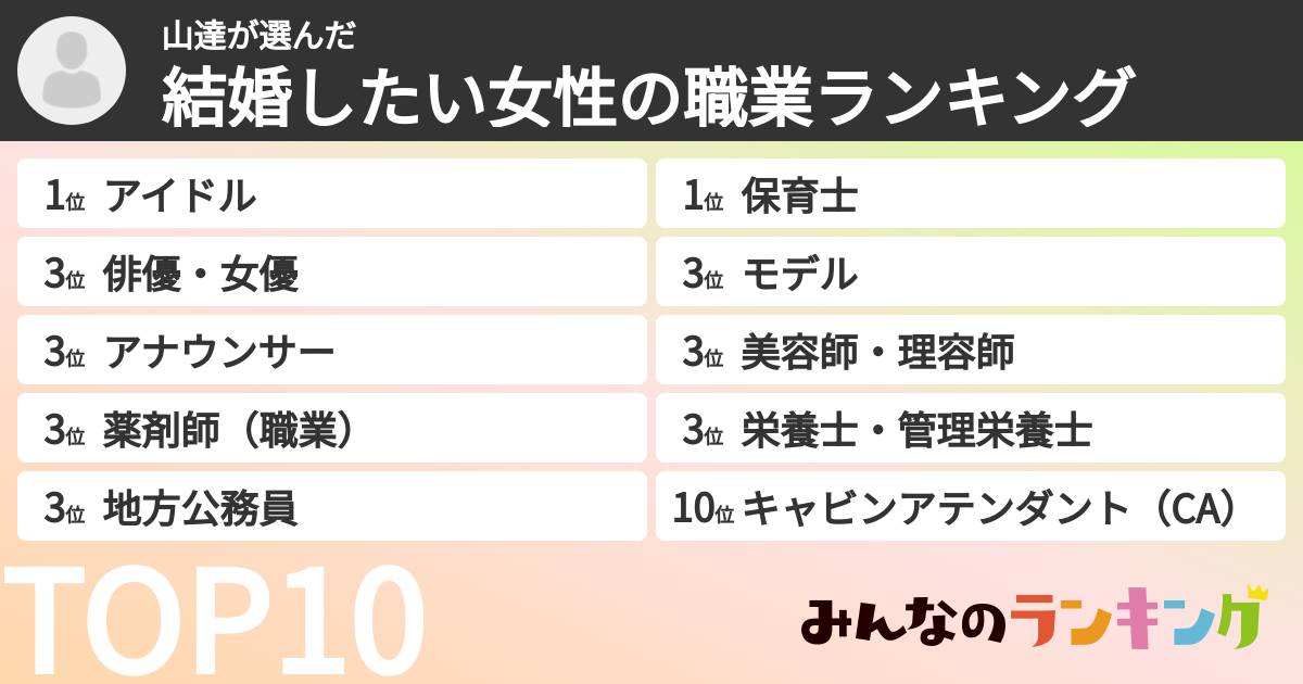 山達さんの「結婚したい女性の職業ランキング」