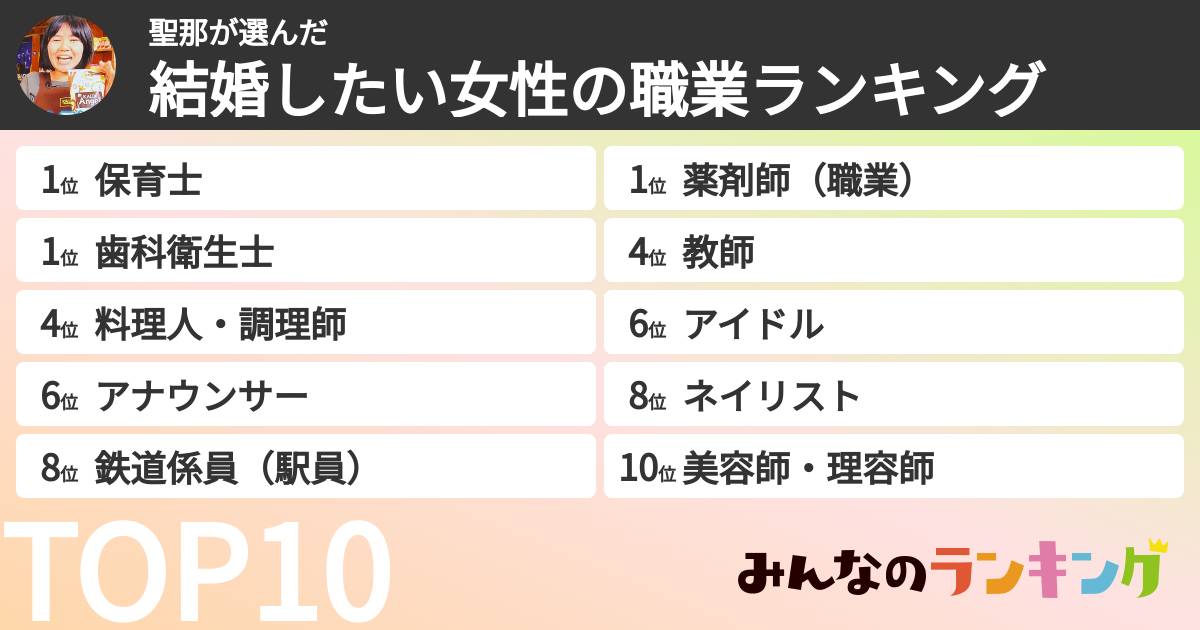 聖那さんの「結婚したい女性の職業ランキング」