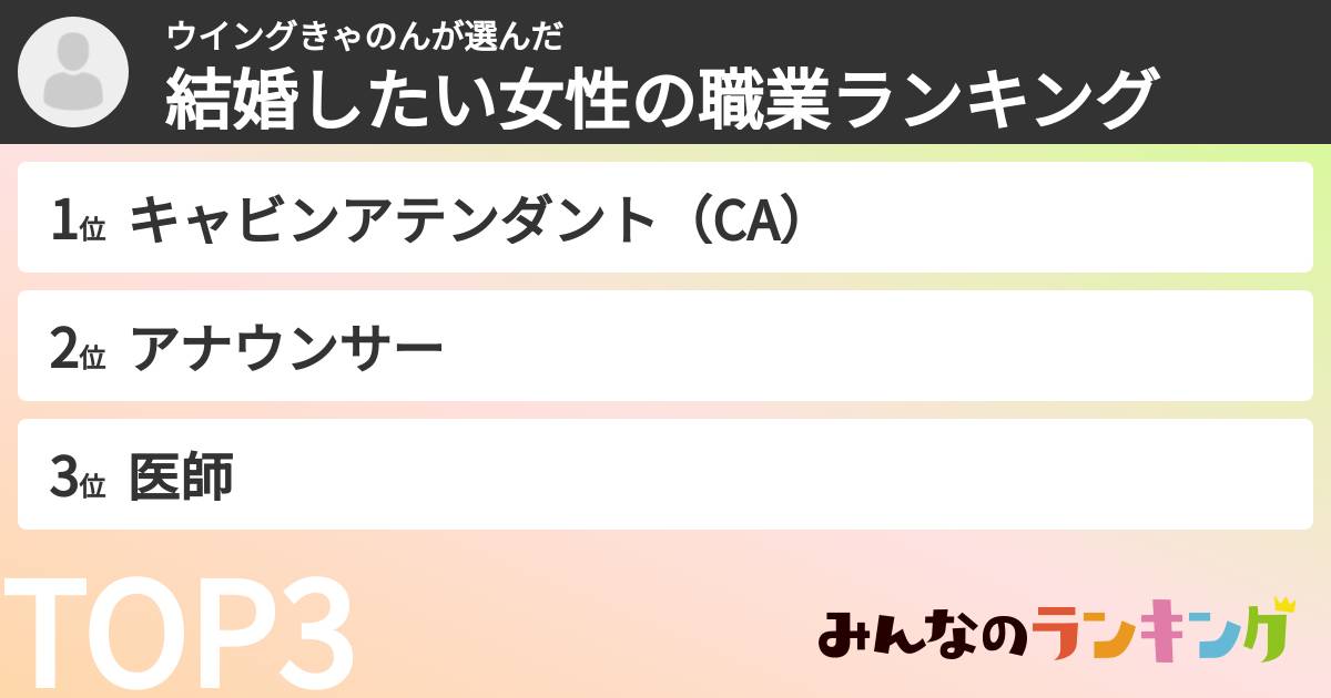 ウイングきゃのんさんの「結婚したい女性の職業ランキング」