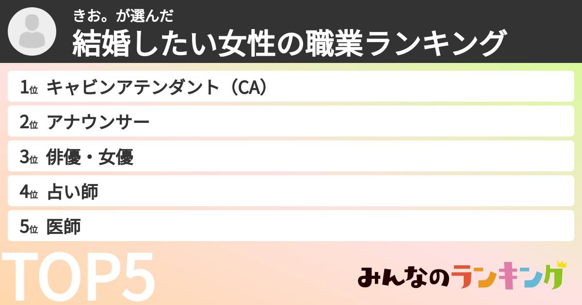 きお。さんの「結婚したい女性の職業ランキング」