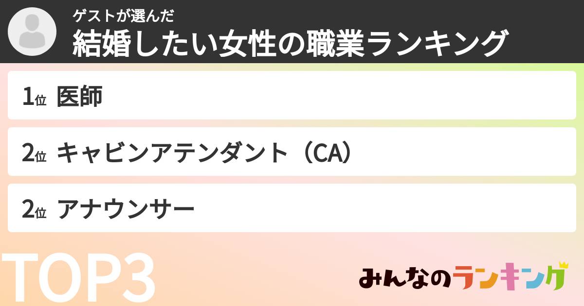ゲストさんの「結婚したい女性の職業ランキング」