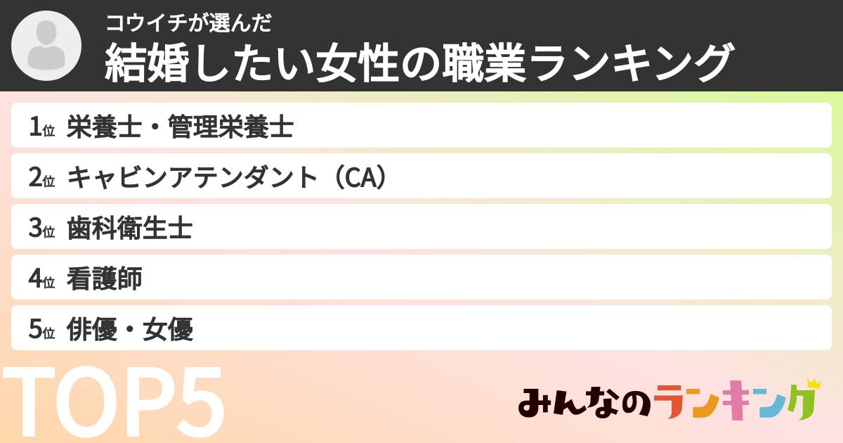 コウイチさんの「結婚したい女性の職業ランキング」