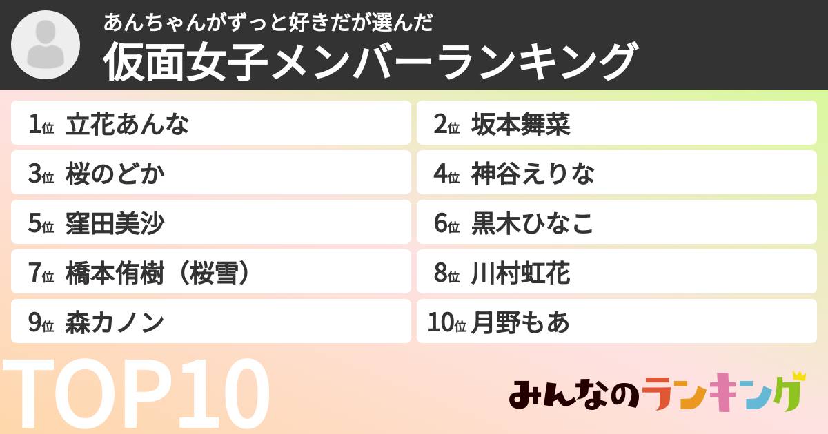 あんちゃんがずっと好きださんの「仮面女子メンバーランキング」