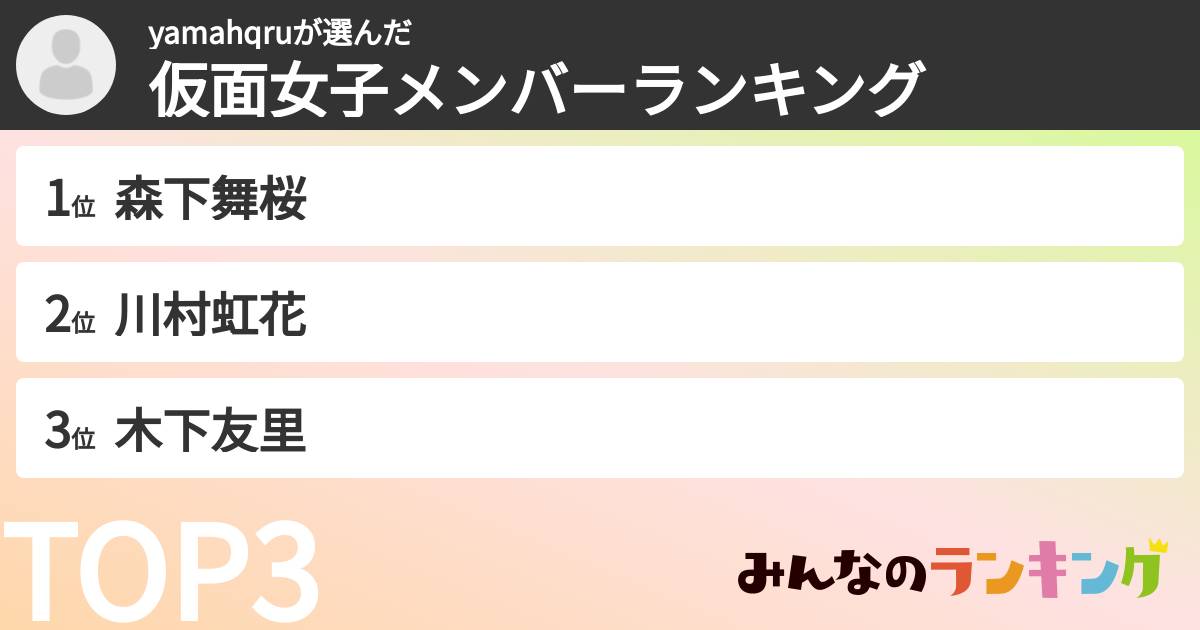 yamahqruさんの「仮面女子メンバーランキング」