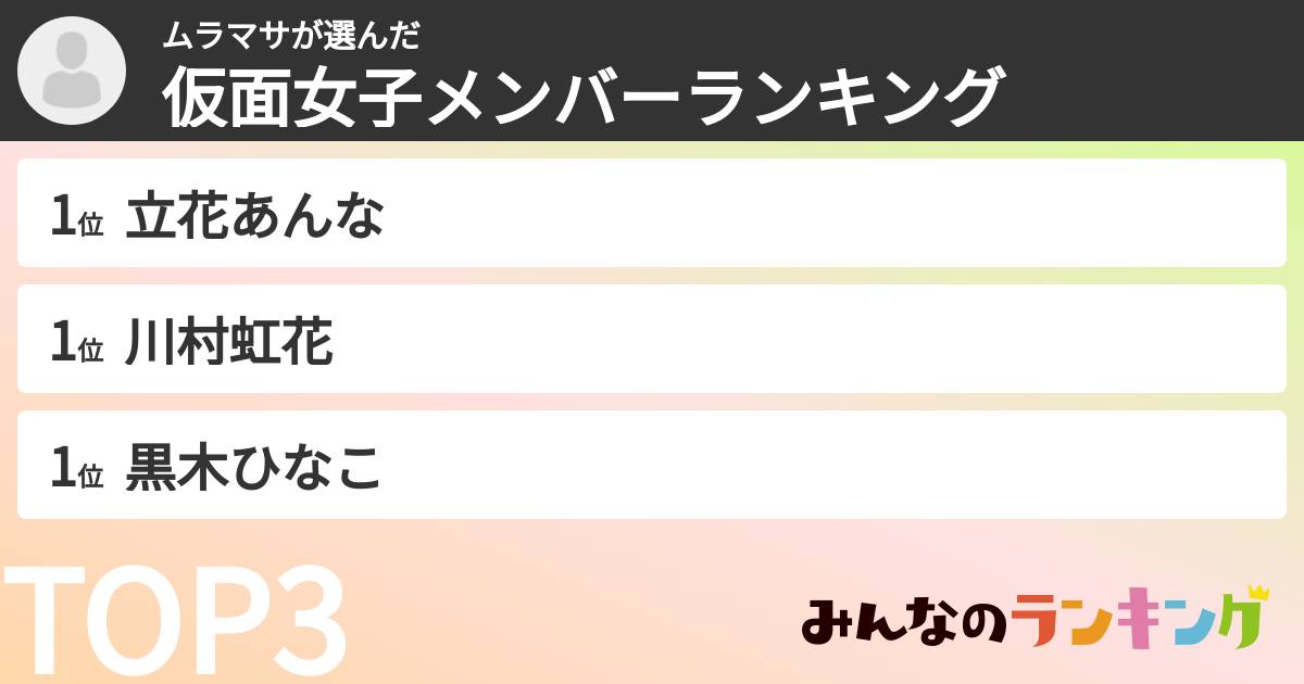 ムラマサさんの「仮面女子メンバーランキング」