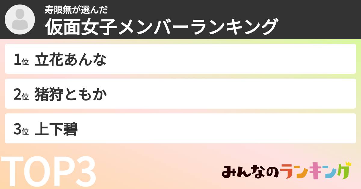 寿限無さんの「仮面女子メンバーランキング」