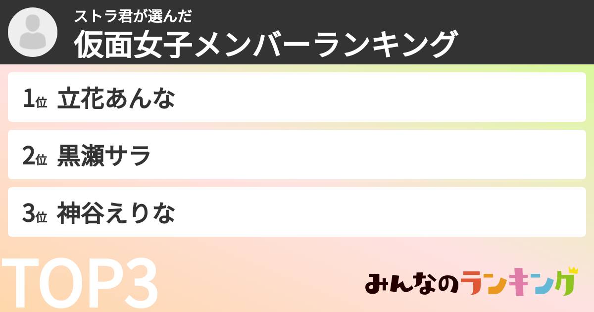 ストラ君さんの「仮面女子メンバーランキング」