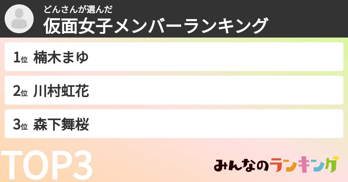 どんさんさんの「仮面女子メンバーランキング」