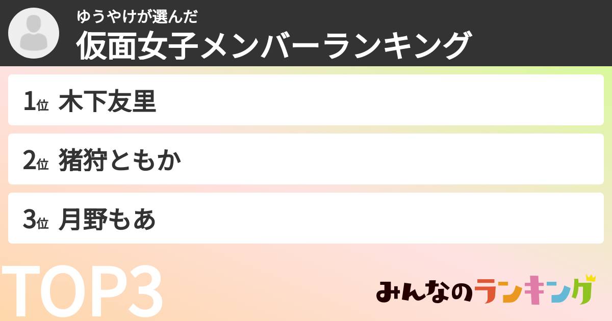 ゆうやけさんの「仮面女子メンバーランキング」