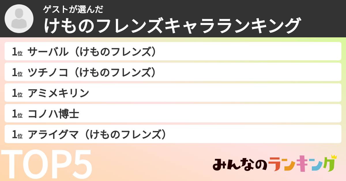 ゲストさんの「けものフレンズキャラランキング」
