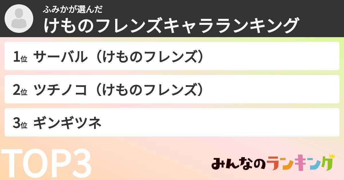 ふみかさんの「けものフレンズキャラランキング」