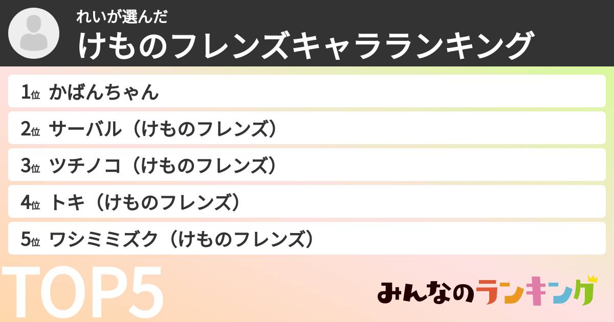 れいさんの「けものフレンズキャラランキング」
